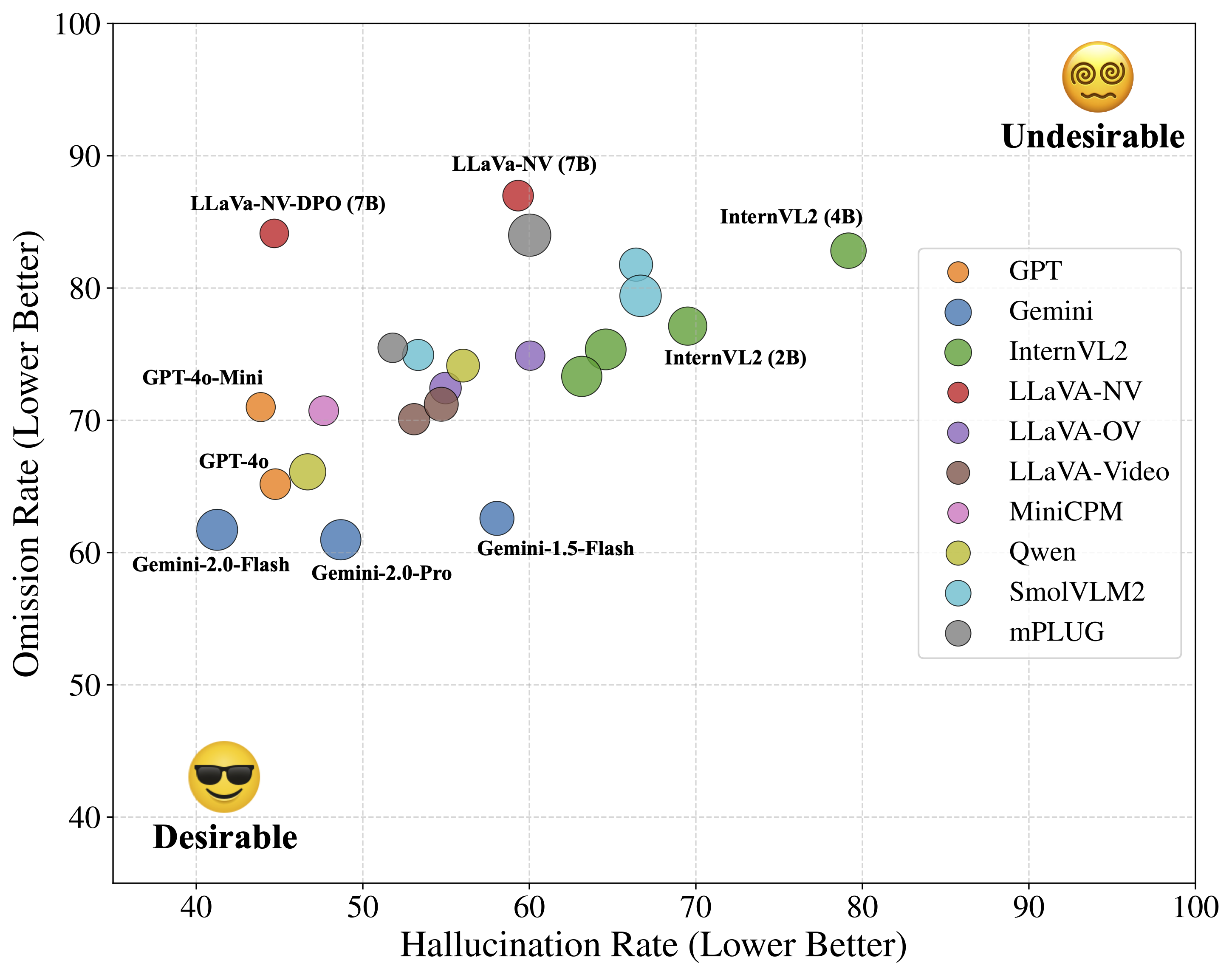 ARGUS: Hallucination and Omission Evaluation in Video-LLMs