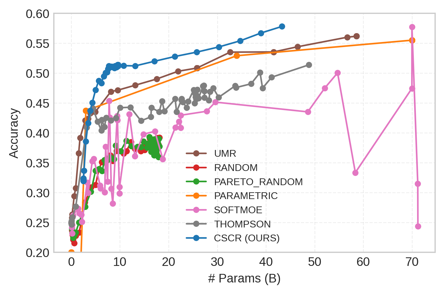 Cost-Aware Contrastive Routing for LLMs
