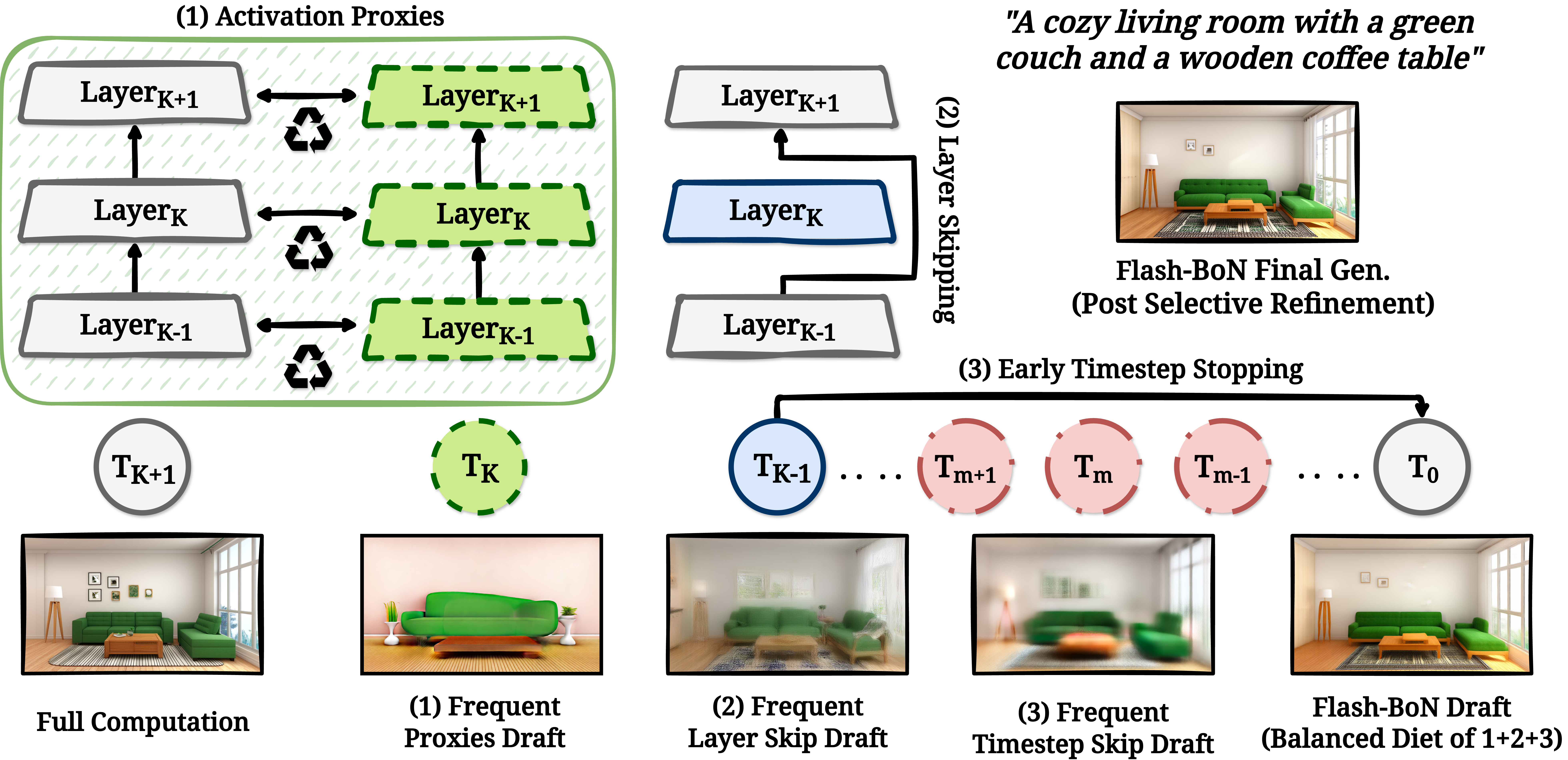 Flash-BoN: Instant Drafts for Inference-Time Scaling in Diffusion Models